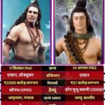 Akshay Kumar vs Mohit Raina Biography