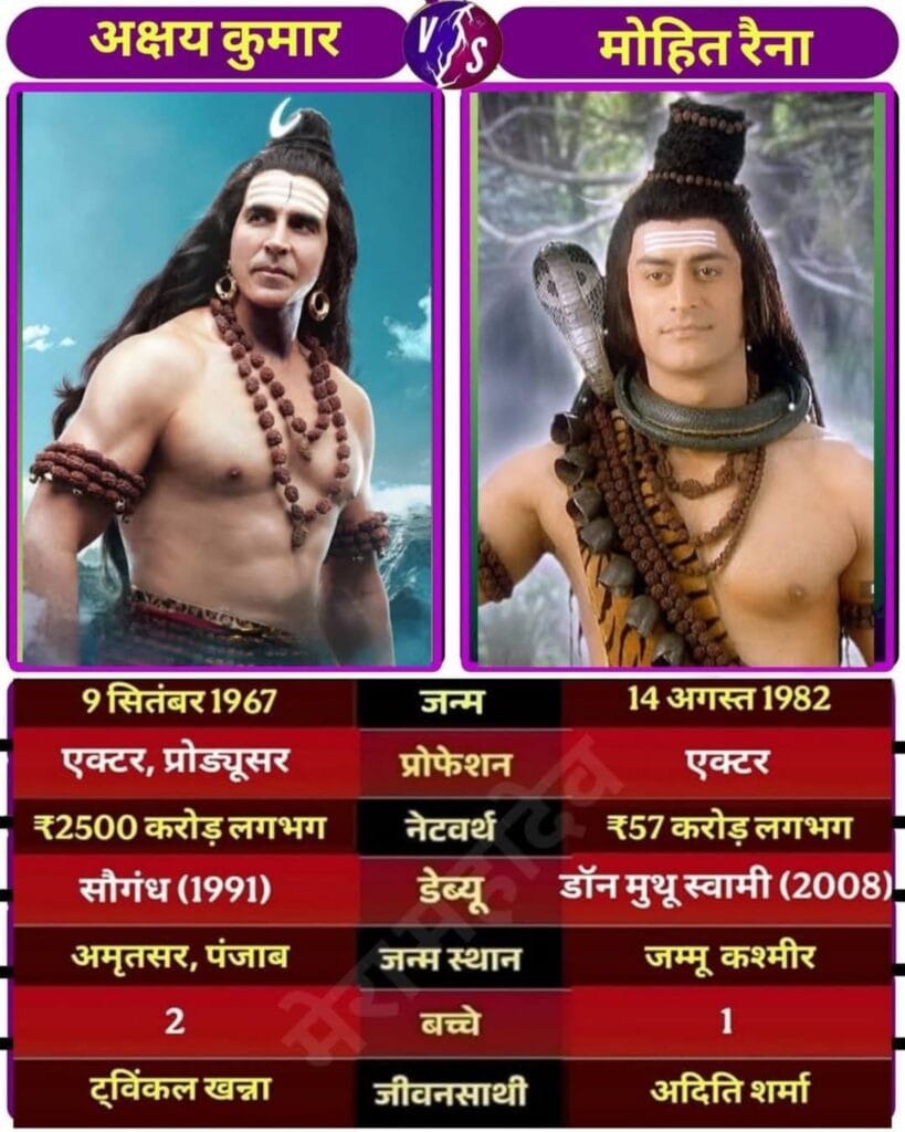 Akshay Kumar vs Mohit Raina Biography