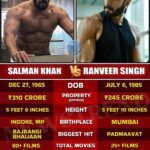 Salman Khan vs Ranveer Singh Biography, Net Worth, Movies & Lifestyle Comparison