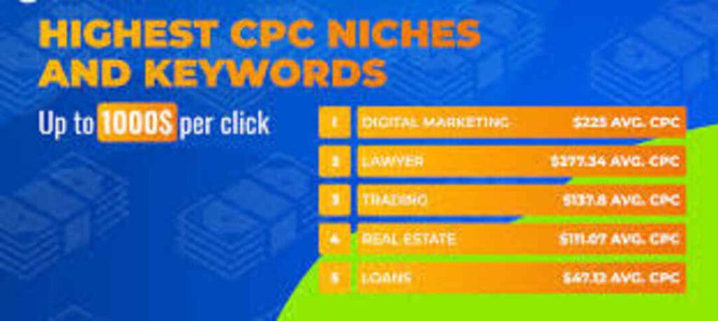 211+ AdSense High CPC Keywords List 2026